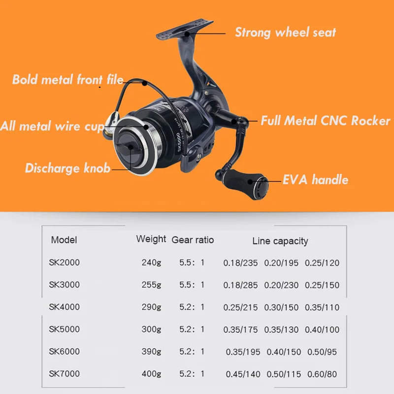 YUMOSHI SK Рыболовная катушка 13 + 1BB 5 5: 1 CNC рокер металлическое спиннинговое колесо