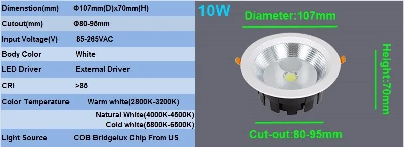 Встраиваемые светильники LED Круглые утопленные потолочные светильники 7W 10W 12W 15W 20W 30W 40W Светильник с подсветкой Освещение кухни