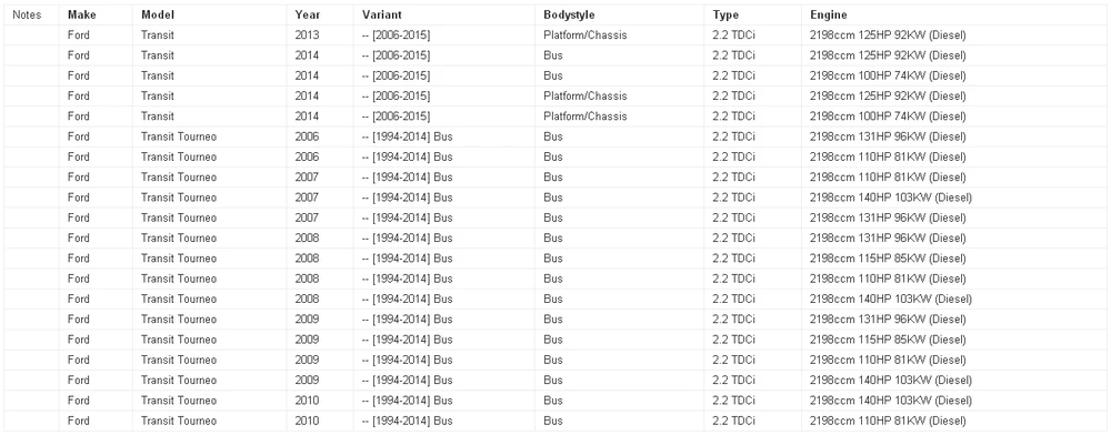 Авто Воздушные клапаны использовать oe НЕТ. 294009-0260 294200-0360 для mazda mitsubishi citroen fiat ford Opel Peugeot vauxhall