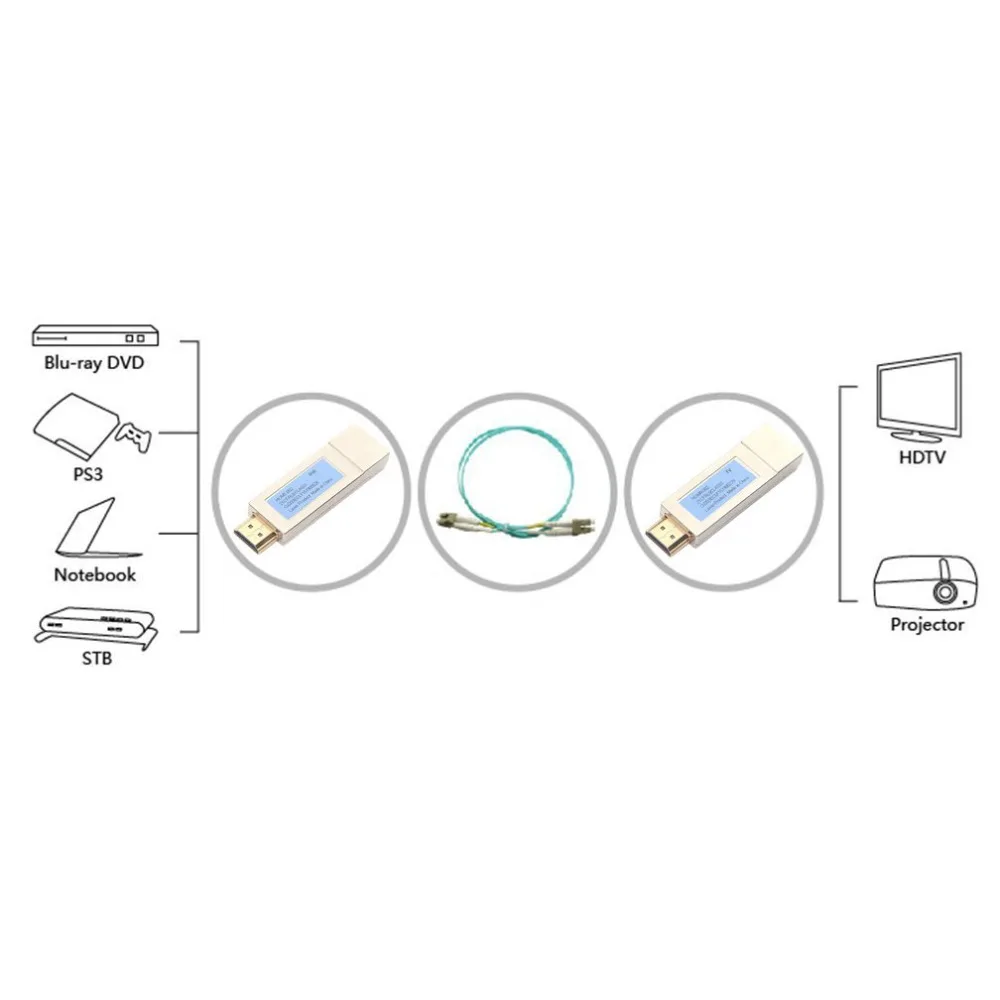 10Gtek пара HDMI к оптическому приемопередатчику модуль удлинитель LC разъем, HDMI 1.4a поддержка, до 300 м на OM3 волокна