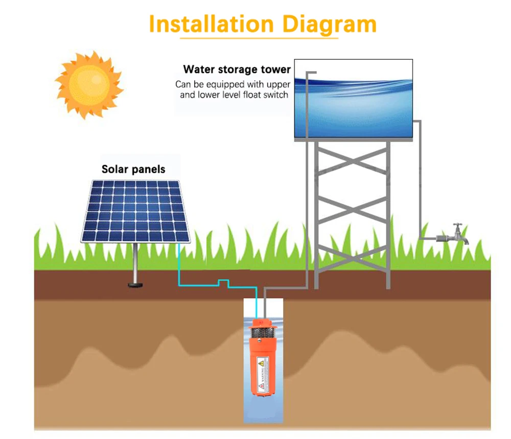Солнечной энергии Водяной насос постоянного тока 12 v/24 v 360lph 70 м лифт, маленький погружной открытый сад глубинного Автомойка Трюмный очистки 12 24 V