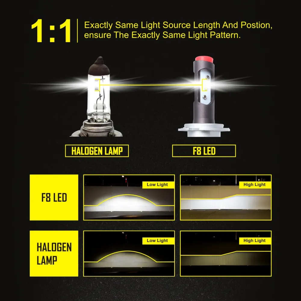 Car Rover 2Pcs CSP H4 Lamp H7 Led Car Headlight Bulbs For Auto N1 H27 881 HB3 HB4 Led Automotive 12V 48W 9600LM 6000K