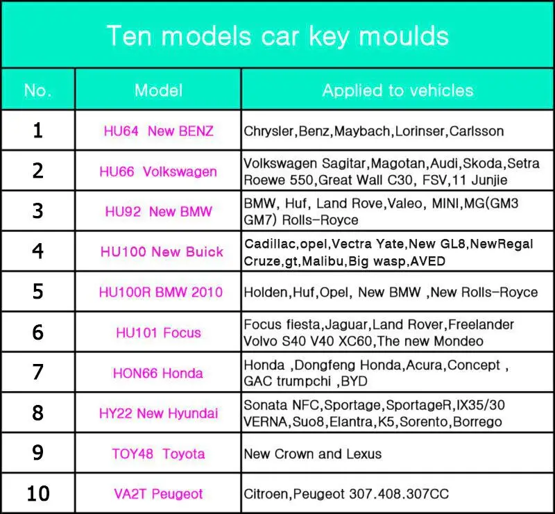 HKCYSEA Honest HU66 Автомобильная Ключевая Форма для Volkswagen/Audi/для автомобиля Skoda Key дублирование авто ключ профиль моделирование(одна коробка