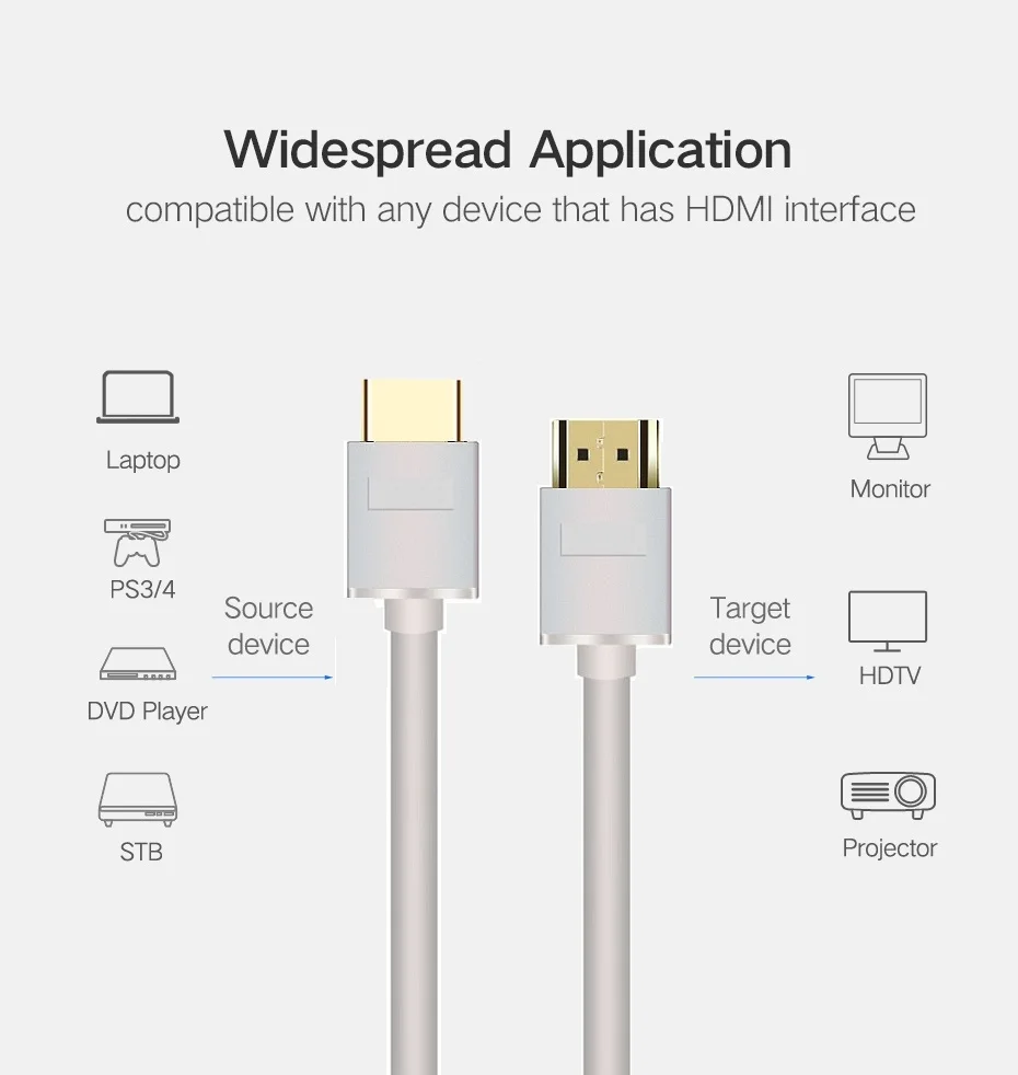 HDMI кабель папа-папа высокоскоростной адаптер 3D 4K 1080P для ЖК-телевизора PS3 ноутбука компьютера кабель 10 м 1 м 2 м 3 м