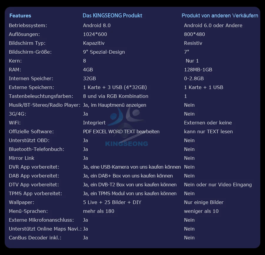 ES7811G-ED3-Contrast