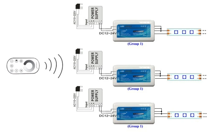 2,4 г 3 зоны wirlessTouch дистанционного Одноцветный RGB/RGBW Цвет Температура светодиодный диммер контроллер комплект для светодиодный полосы света