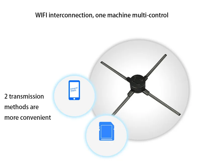 1600*720 ultra clear разрешение голографическая проекция реклама машина 65 см невооруженным глазом 3D HD вращающийся дисплей вентилятор