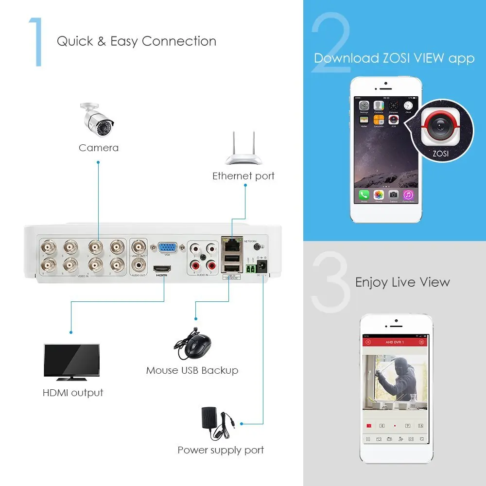 ZOSI 8CH HD 5.0MP Outdoor/ Indoor Security Camera System with 8 x 5MP 2560*1920 HD CCTV Camera Pre-Installed 2TB Hard Drive