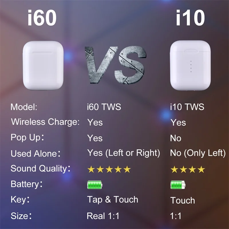 i60 TWS Pop Up 1 1 Air Wireless Bluetooth Earphone Separate Use QI Wireless Charging Bass Pods Earphones PK i30 i20 i12 i10 TWS