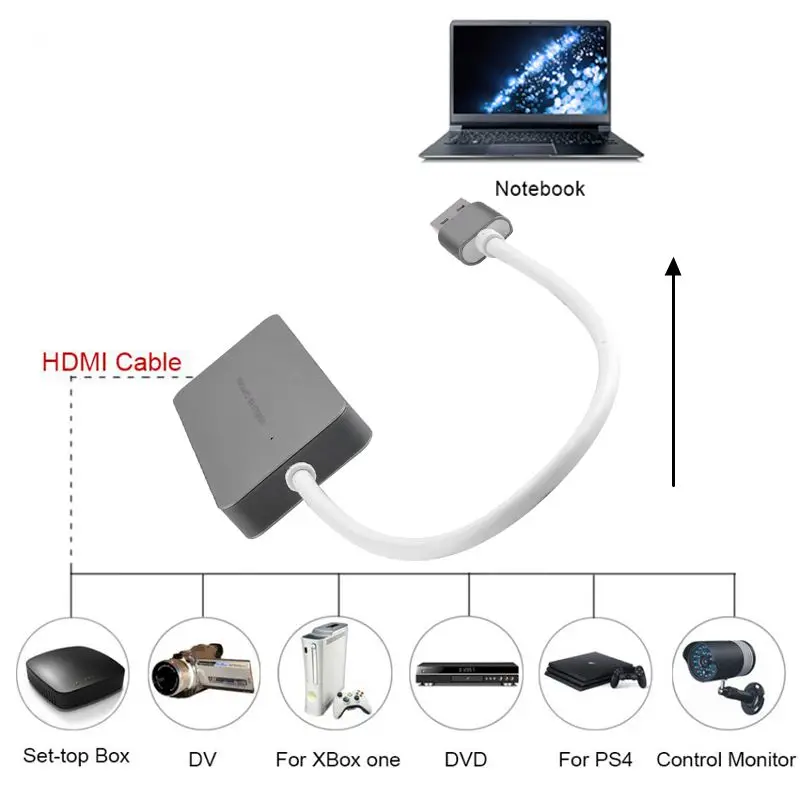 USB 3,0 карта захвата HDMI кабель телефонная игра прямая передача видео запись ключ для iPhone XS MAX PS3 PS4 XBox one ТВ шоу коробка