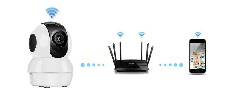 Домашний офис завод Крытый наблюдения wifi камера 720 P/1080 P Противоугонная сигнализация телефон приложение онлайн 24 h мониторинг