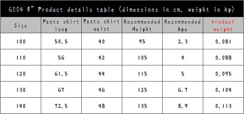 sizes
