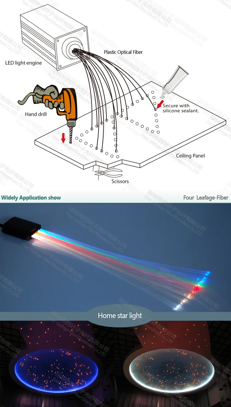 Потолочные пластиковые комплект Оптическое волокно звездное небо свет с 6 различных цветов 0,75 мм