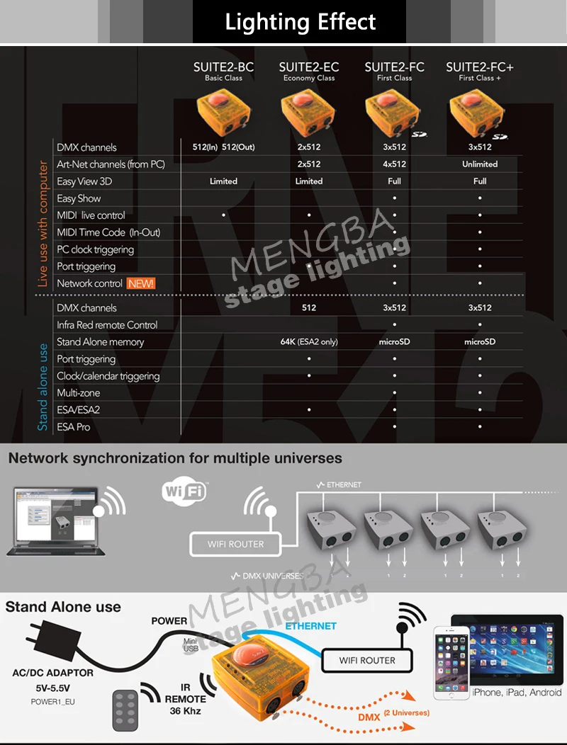 Sunlite Suite2 FC DMX-USD контроллер DMX 1536 канальный хороший для DJ KTV вечерние светодиодный свет сценическое освещение сценическое программное обеспечение для управления