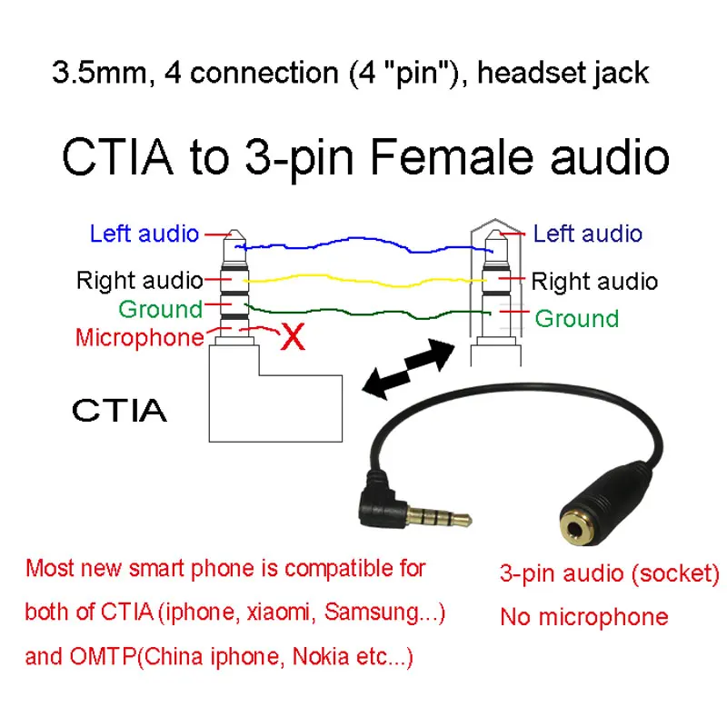 OMTP-CTIA-3.5mm-4-connection-4-pin-headset-jack
