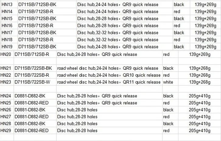 mtb hub list