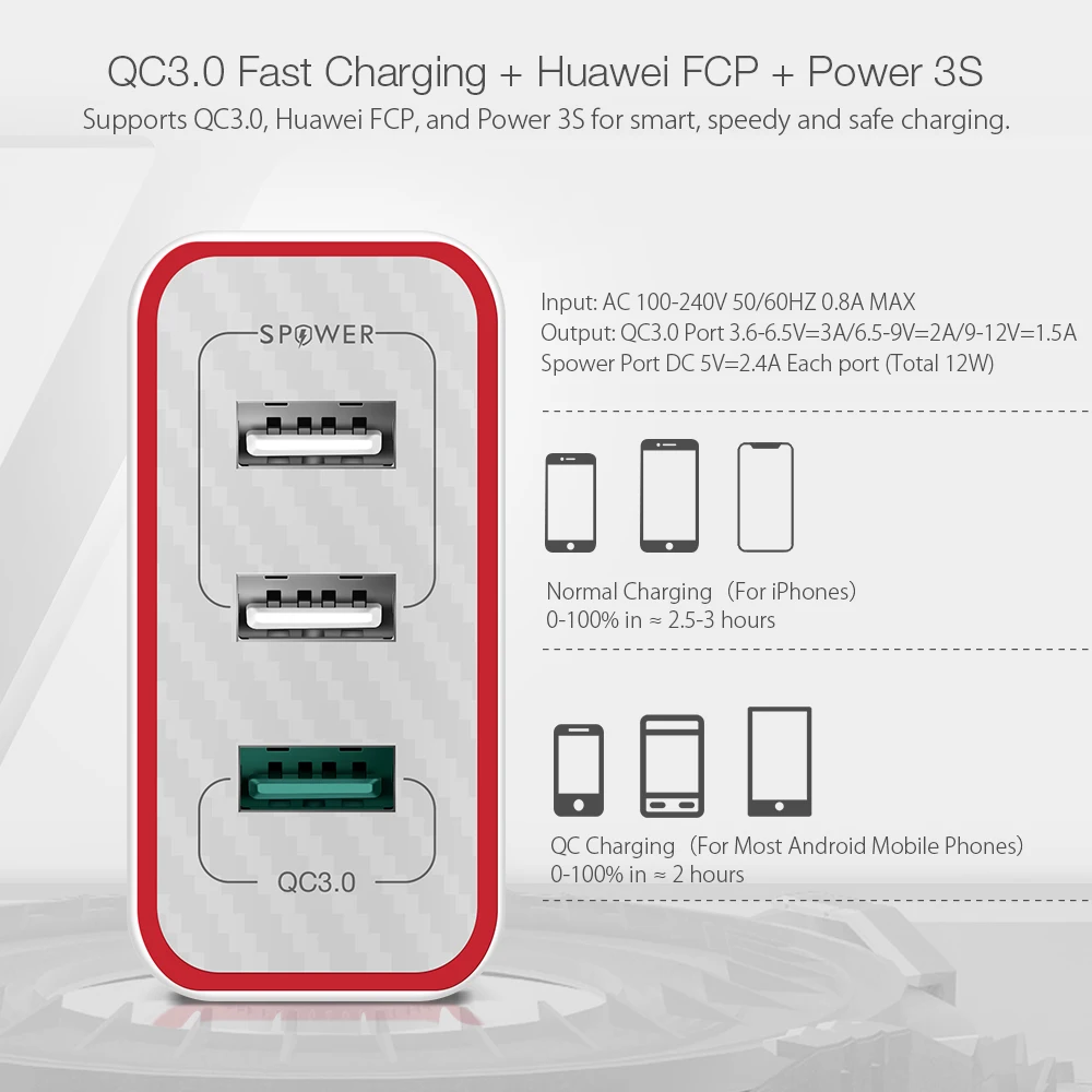 BlitzWolf BW-PL2 30 Вт QC3.0 FCP 3 порта универсальное USB зарядное устройство для путешествий настенное зарядное устройство ЕС адаптер для iPhone для huawei для Xiaomi