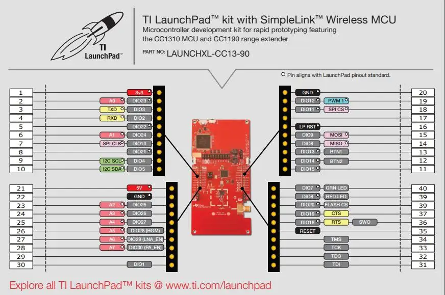 LAUNCHXL-CC13-90US INFO