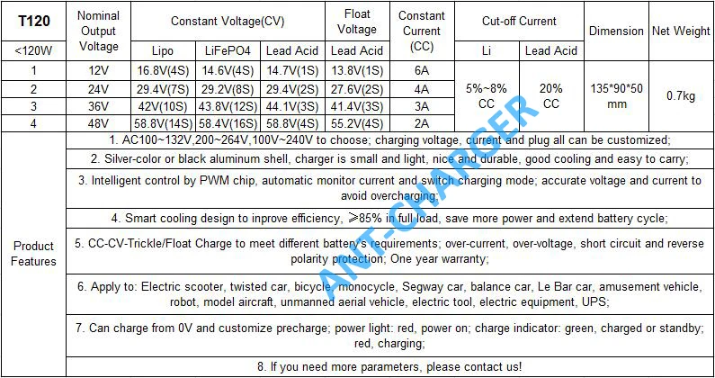 12.6V 5A smart charger for 12V 3S lipo lithium Polymer Li-ion battery pack charger 4.2V3=12.6V-T120-ANT-CHARGER