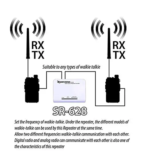 Surecom Sr 628 controlador cruz banda duplex