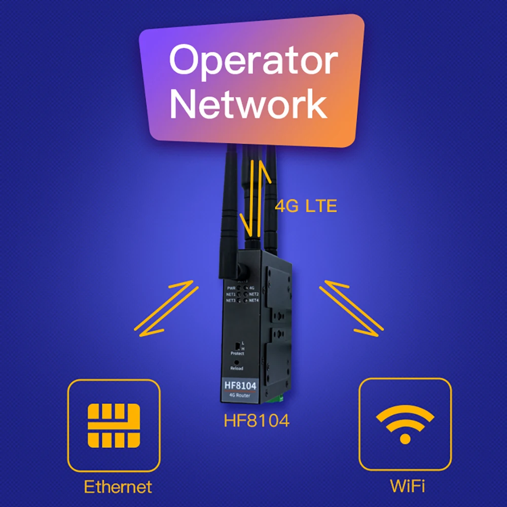 Промышленный 4G беспроводной роутер Ethernet Wi Fi на серверное устройство 4 порта RJ45 Linux