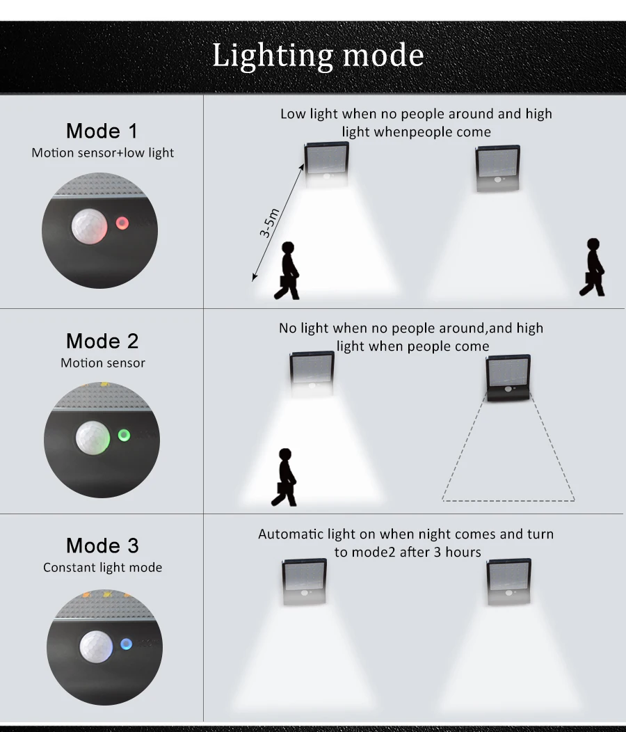Цветовая Регулируемая Солнечная лампа с датчиком движения, три режима, 48 светодиодов, уличная настенная лампа для сада, уличного двора, водонепроницаемая лампа освещения