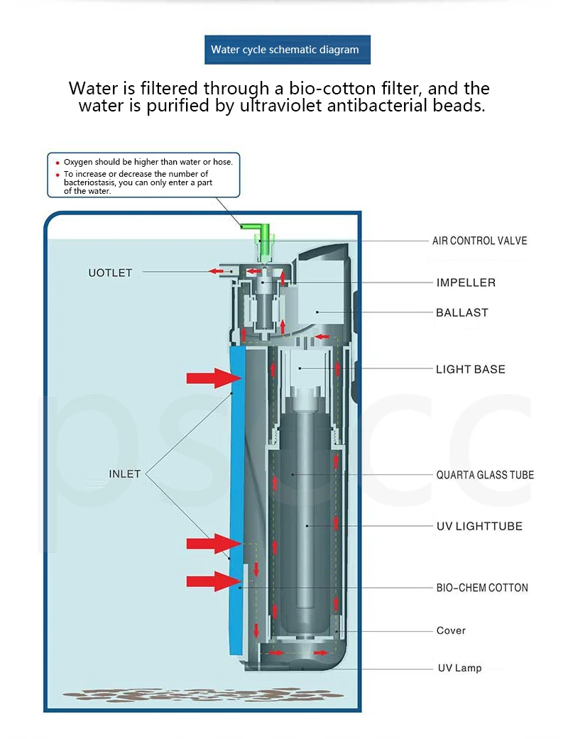 SUNSUN JUP fish tank встроенный бактерицидный фильтр лампы с УФ бактерицидной лампой, фильтр для воды. Очиститель воды, стерилизация