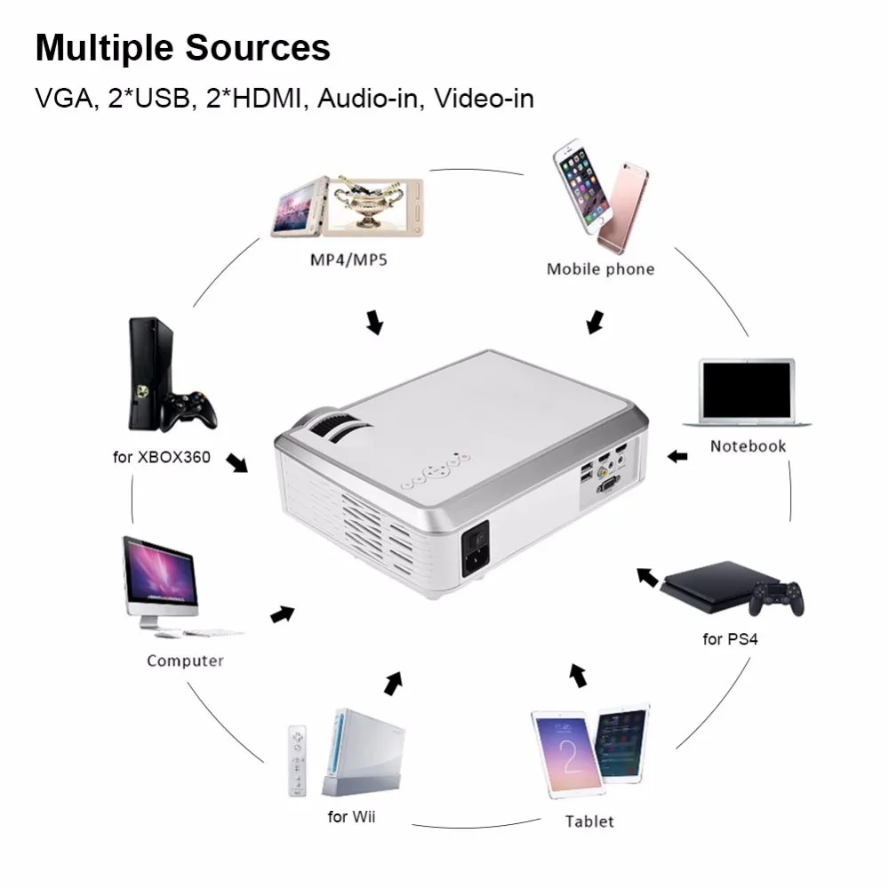 Hi-Fi система пассивной безопасности аудио HD проектор 4:3/16:9 VGA HDMI USB Аудио Видео Проектор для домашнего кинотеатра-штепсельная вилка австралийского стандарта