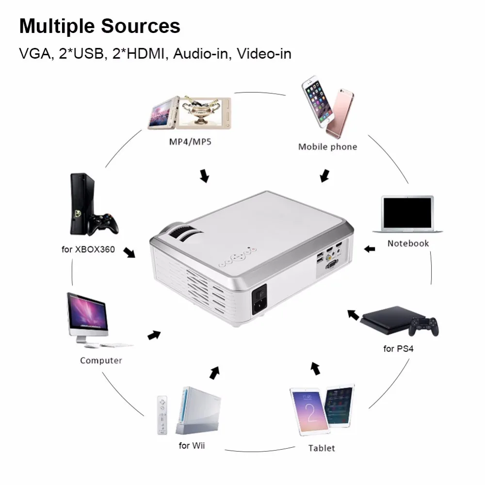 HiFi SRS аудио HD проектор 4:3/16:9 VGA HDMI USB Аудио Видео домашний кинотеатр AU