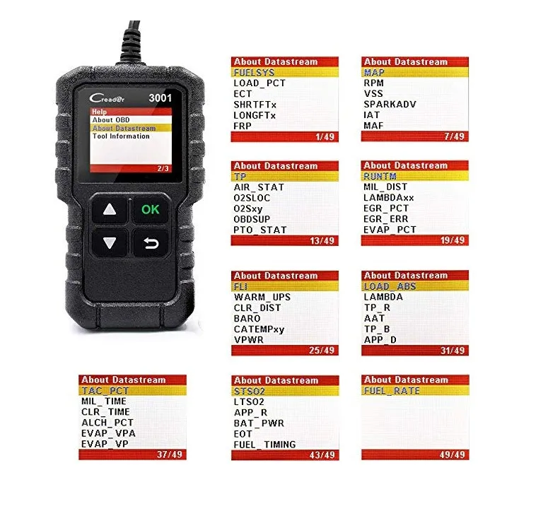 Многоязычный сканер OBD2 для чтения кодов Creader 3001 OBDII/Автомобильная Марка EOBD диагностический инструмент CR3001 для 60% кода неисправности