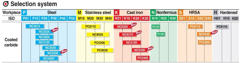 KORLOY SP300 NC3020 ЧПУ твердосплавный размеру Вставьте новые стельки 10 шт./лот для фрезерный станок с ЧПУ для держатель пазовой фрезы MGEHR& MGIVR