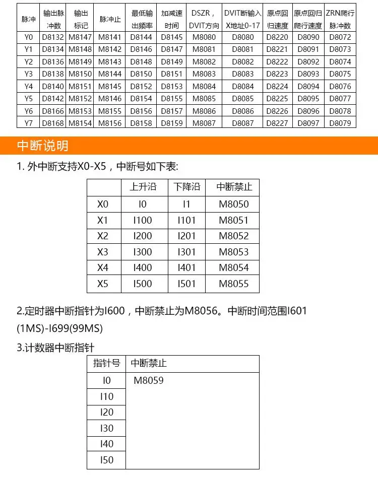 ПЛК промышленный пульт управления FX1N FX2N FX3U-48MT 6AD 2DA 24 вход 24 транзисторный выход RS485 RTC может быть расширен