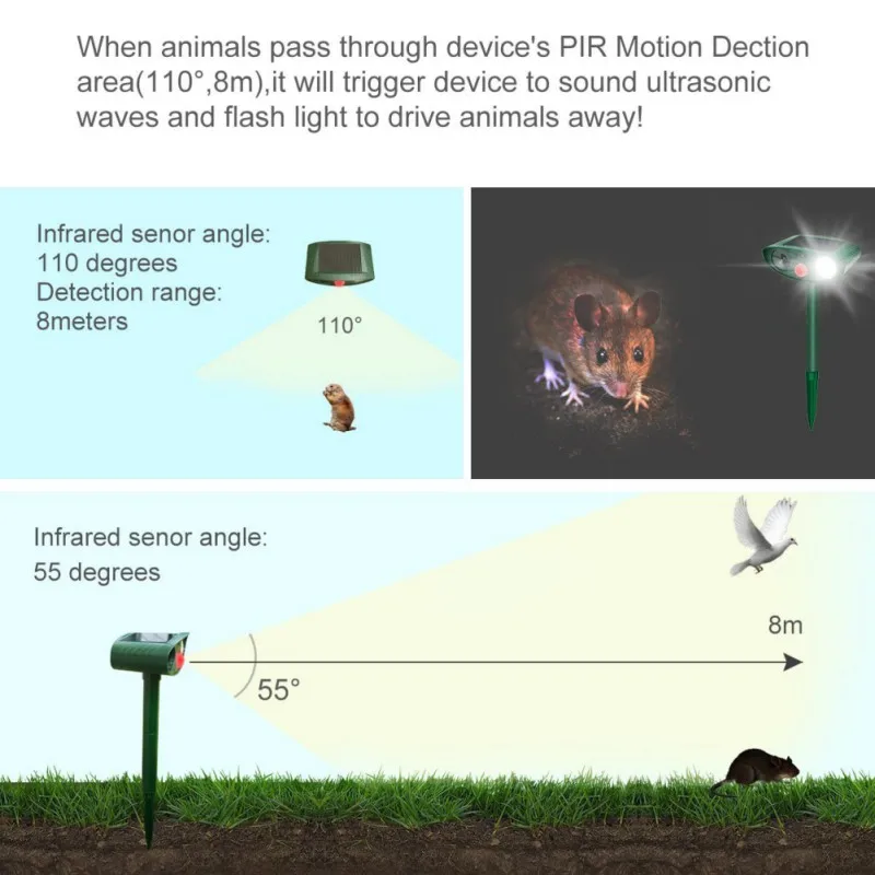 Cat Dog Repellent Ultrasonic Solar Powered Motion Activated Fox Raccoon Rat Squirrel Animal Pest Repellent Repeller Control