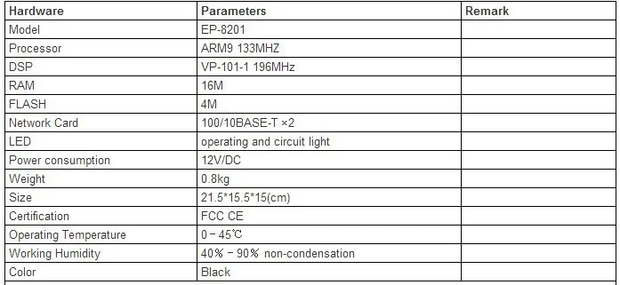 Быстрая! 4 линий EP-8201 VoIP SIP IP Phone