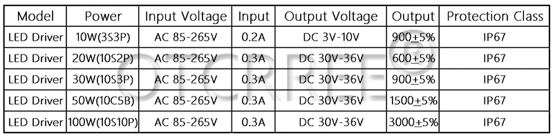 AC 85-265V переменного тока в постоянный вам товары в течение 3-10 V/DC 30-36 V светодиодный драйвер IP67 Водонепроницаемый освещения трансформаторный источник питания мощностью 10 Вт, 20 Вт, 30 Вт, 50 Вт 100W