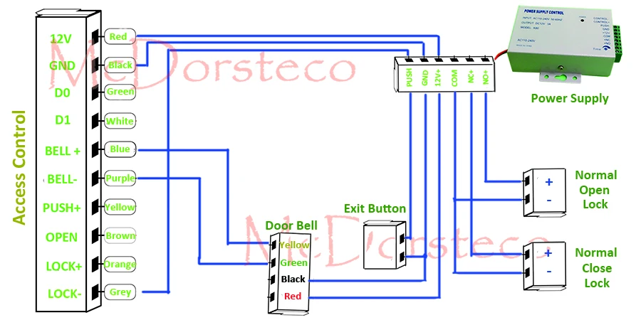 Diagram