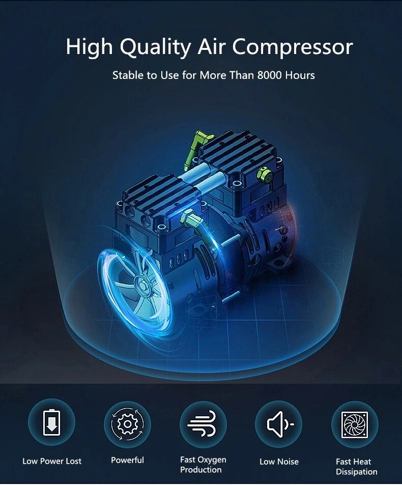 Concentrador de Oxigênio Máquina de Oxigênio em Estoque de Alta Qualidade Pureza Portátil - Min Uso Homecare Oxigen Gerador Ac110-220v 93% 1-6l 6 Cheap Máquina de oxigênio