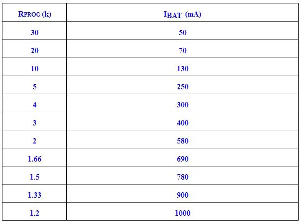 Tp4056 таблица резисторов фото - PwCalc.ru