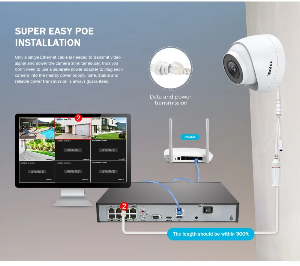 ANNKE 8CH HD 5MP POE сетевой видеорегистратор безопасности Системы 8MP H.265+ NVR с 4X5 Мп возможностью погружения на глубину до 30 м EXIR Ночное видение всепогодный WI-FI IP Камера