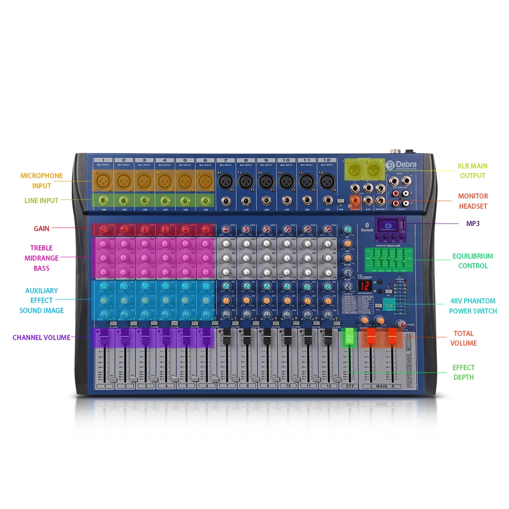 Хороший звук! USB Bluetooth dj контроллер миксер профессиональный усилитель 12 канальный