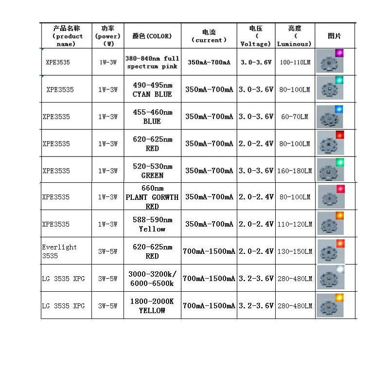 1-3W CREE XRE 3_副本