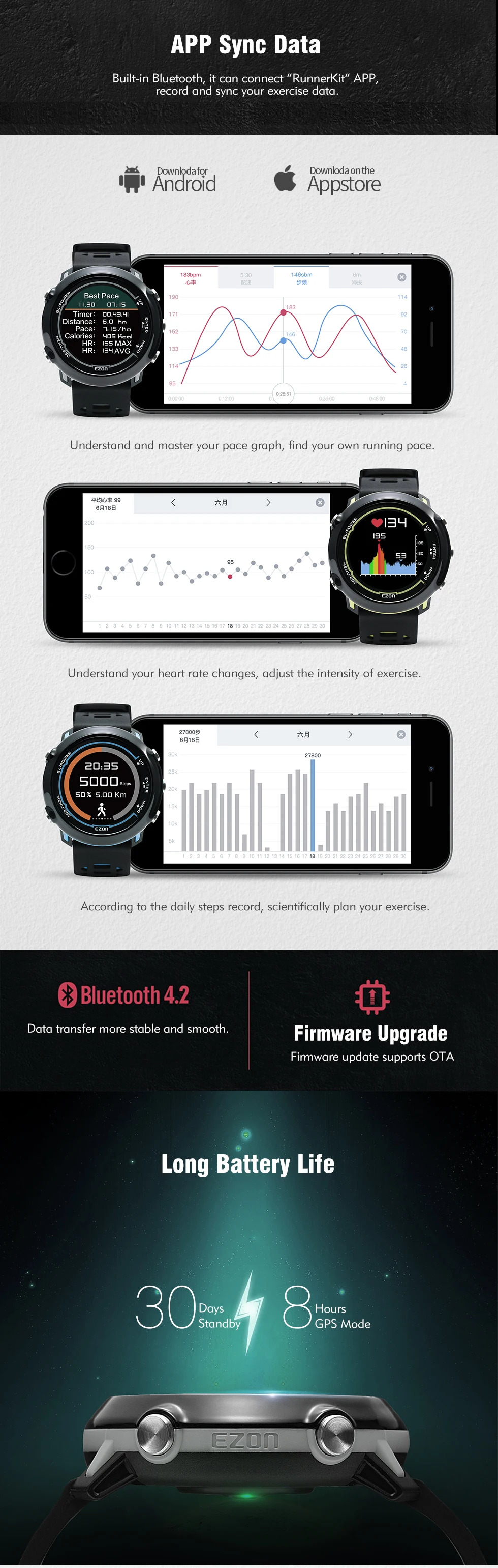 Мужские Смарт-часы EZON, Bluetooth, 2, gps, спортивные часы для мужчин, водонепроницаемые, оптические, пульсометр, HD экран, цифровые наручные часы, часы