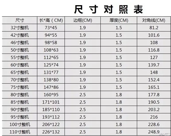 sizes demesion of TVs