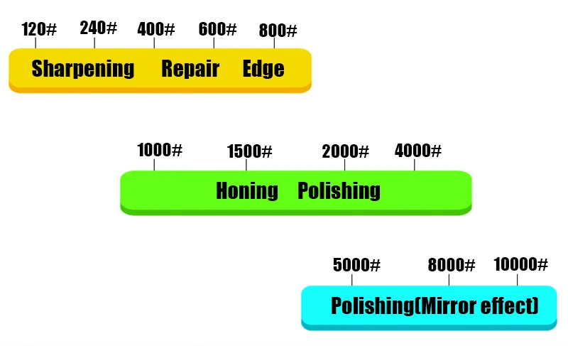 240 600 1500 4000 6000 Грит точилка для заточки ножа Камень точильный камень хонинговальный точильный камень вода камень