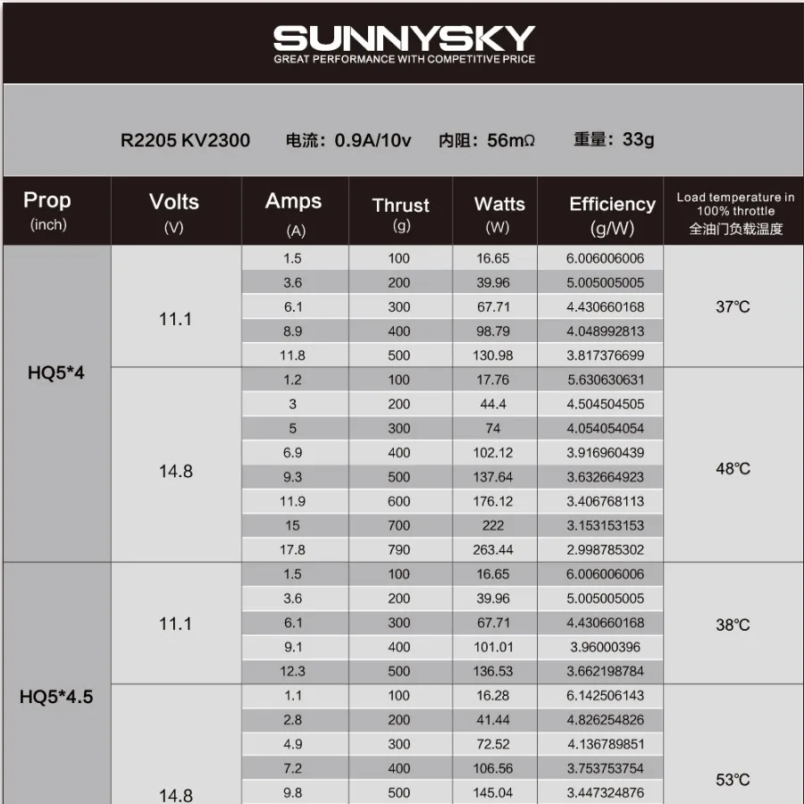 4 шт. Sunnysky R2205 2300KV 2500KV бесщеточный двигатель CW CCW для FPV гоночный Квадрокоптер Дрон Мультикоптер