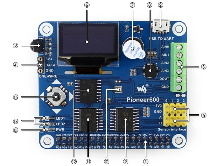 Waveshare Raspberry Pi Плата расширения Pioneer600 поддерживает Raspberry Pi A+/B+/2B/3B/3B+ 0,96 дюймовый oled-дисплей CP2102 USB в UART