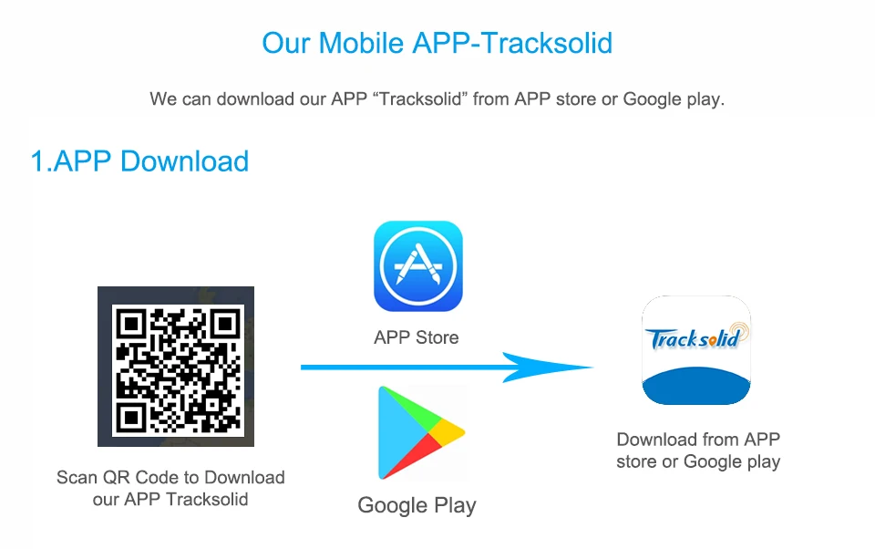 Concox gps отслеживающее программное обеспечение Tracksolid gps трекер мгновенное отслеживание обзор истории воспроизведения, гео-заборы, проницательные отчеты приложение