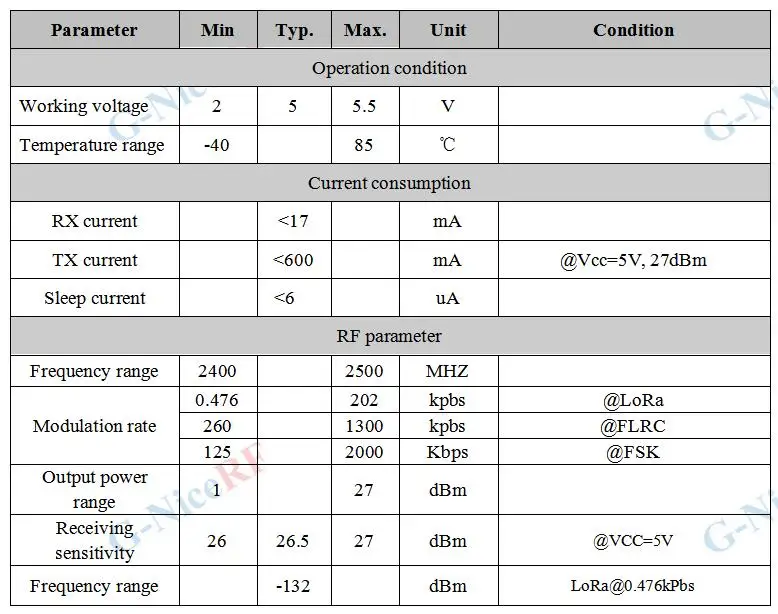 2 шт. LoRa1280F27 500 МВт 2,4 г SX1280 чип 27dBm 2,4 GHz RF модуль