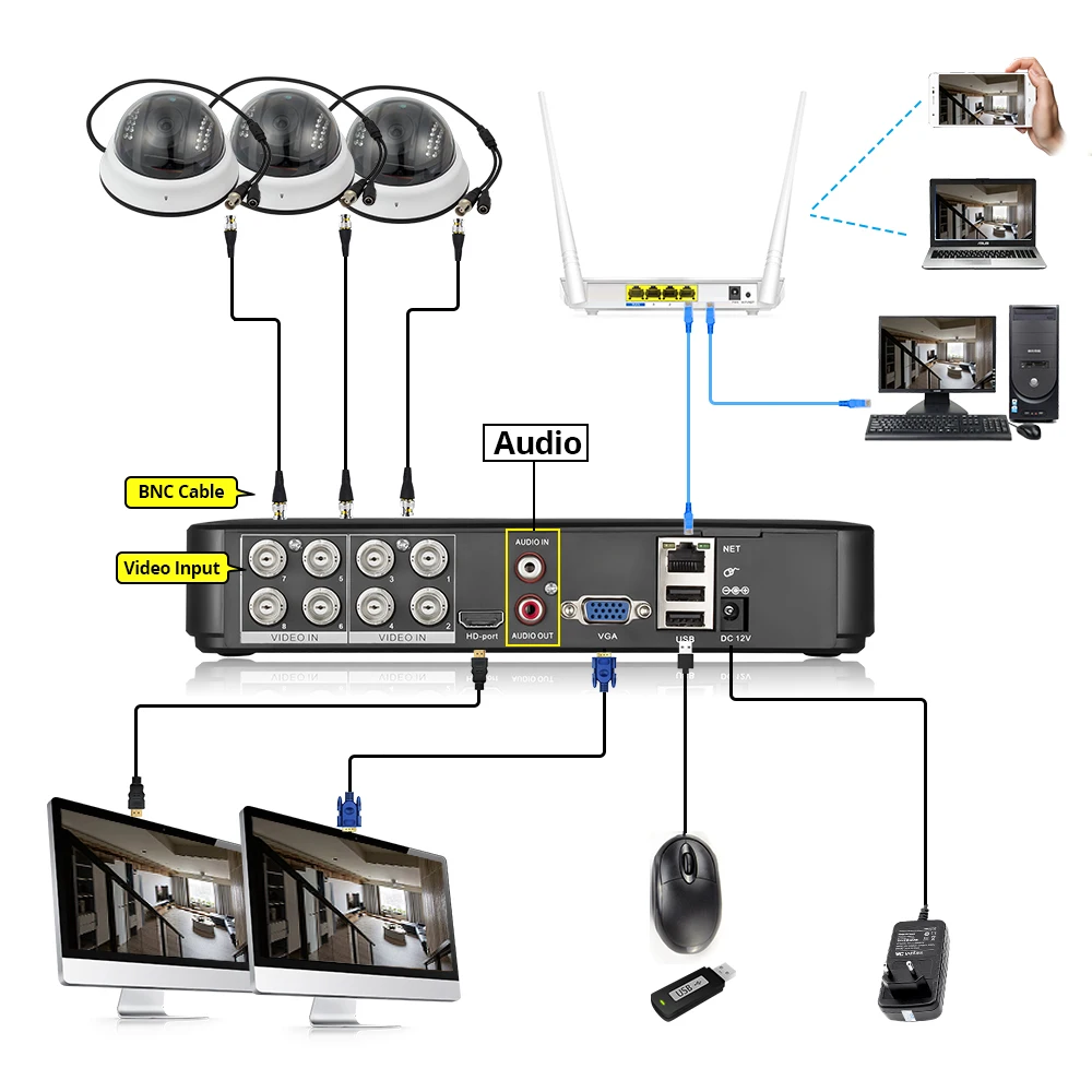 KERUI AHD CCTV камера наблюдения купольная камера ИК ночного видения охранная сигнализация аналоговая камера для DVR камера безопасности Система