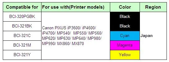 BCI-320 5E